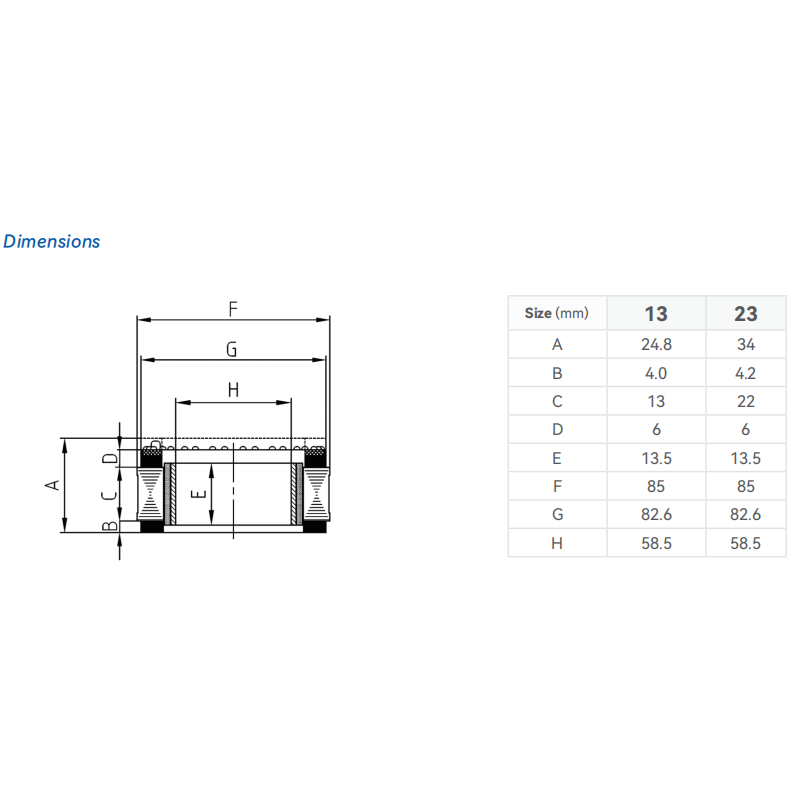 FM2-08513KTN256 Frameless Motor | 471W High Torque Density Motor for Robotic Joints | 48V