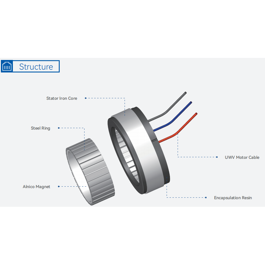FM2-04308KTN376 Frameless Motor | 77W High Torque Density Motor for Robotic Joints | 48V