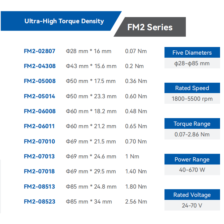 FM2-04308KTN376 Frameless Motor | 77W High Torque Density Motor for Robotic Joints | 48V